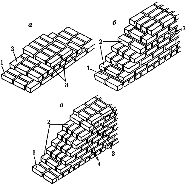 Три ряда кирпича