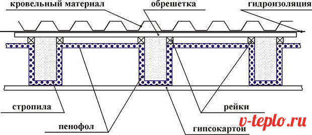 Схема монтажа пенофол