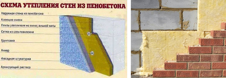 Утепление пеноблочных стен снаружи. Внешняя отделка дома из газобетона. Утеплить газобетон пенопластом снаружи. Утепление фасада пенопластом технология. Утеплитель для газобетона снаружи.