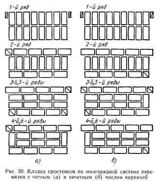 Заполнить схему пронумеровав ряды укладки кирпича при ступенчатом способе и пятирядной перевязке