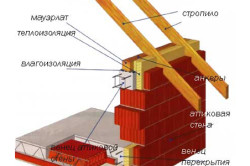Качественное крепление стропил к кирпичнои стене Качественное крепление стропил к кирпичнои стене