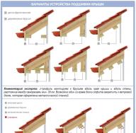 Conseils de revêtement de toit bricolage